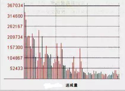 写给所有迷失的散户成交量的秘密！读完醍醐灌顶值得读百遍！