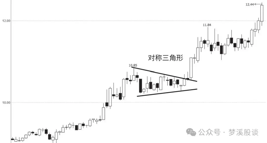 K线学习之6种上升中途的K线组合买入点二
