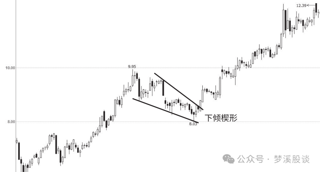 K线学习之6种上升中途的K线组合买入点三