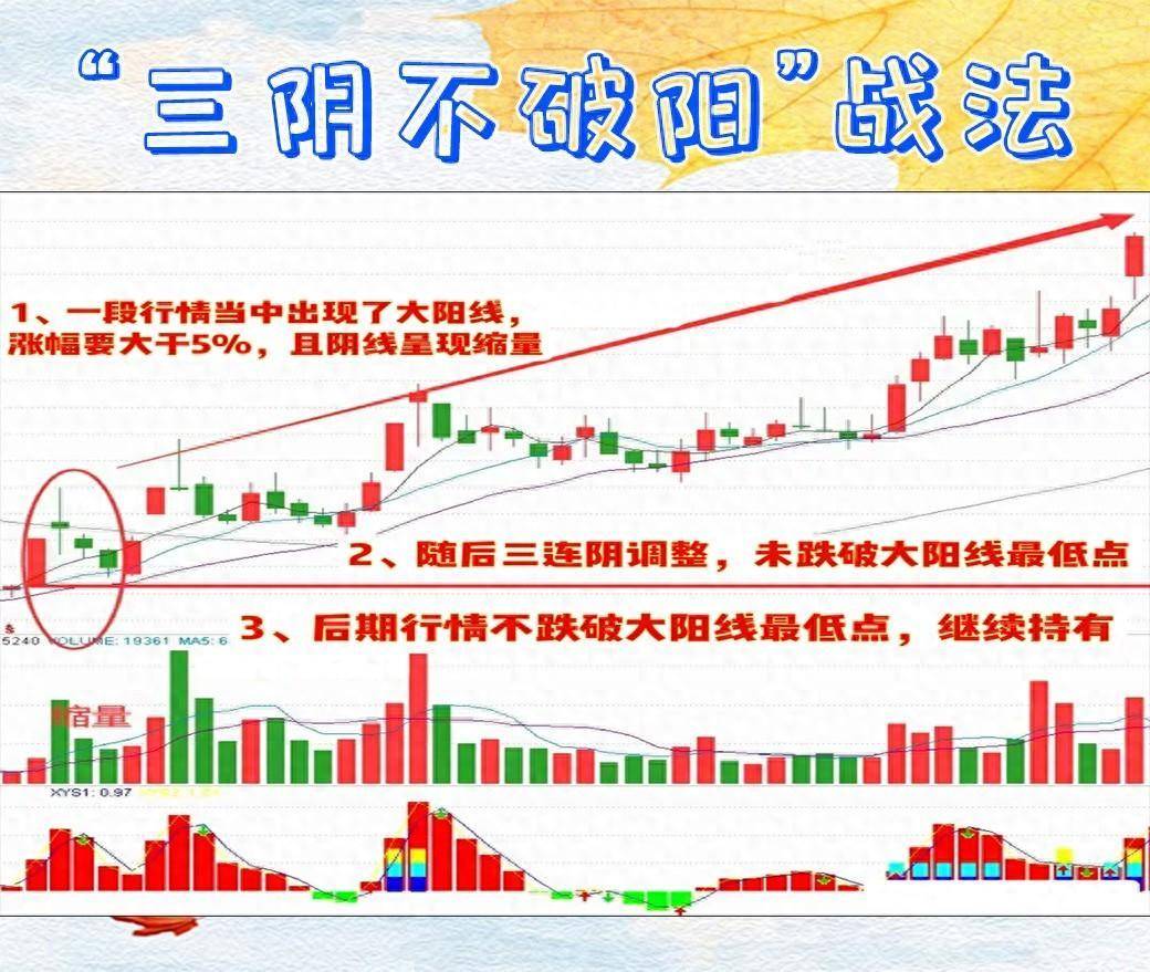 中国股市的黄金铁律学会三阴不破阳战法,让你做大做强！