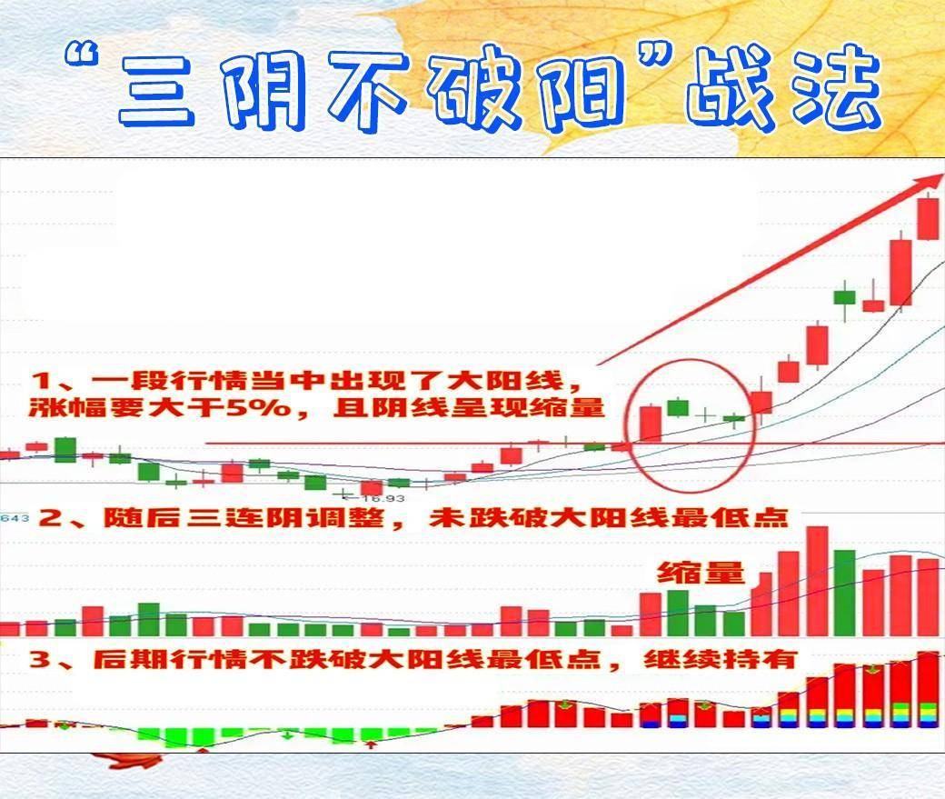 中国股市的黄金铁律学会三阴不破阳战法,让你做大做强！
