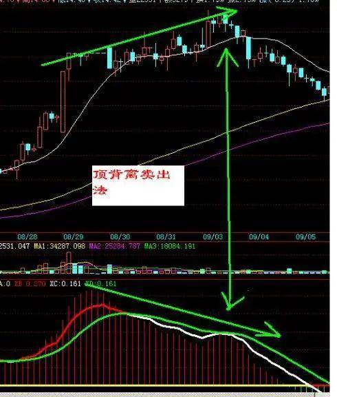 中国股市的黄金铁律学会三阴不破阳战法,让你做大做强！