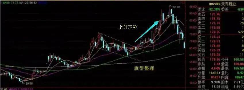 中国股市的黄金铁律学会三阴不破阳战法,让你做大做强！