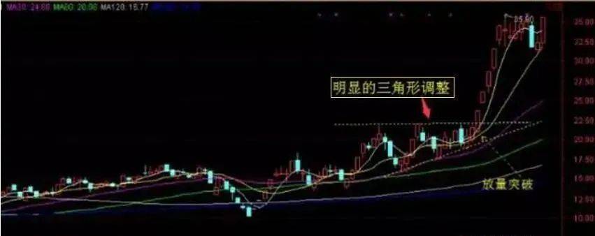中国股市的黄金铁律学会三阴不破阳战法,让你做大做强！