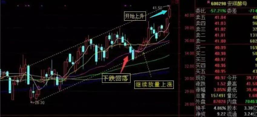 中国股市的黄金铁律学会三阴不破阳战法,让你做大做强！