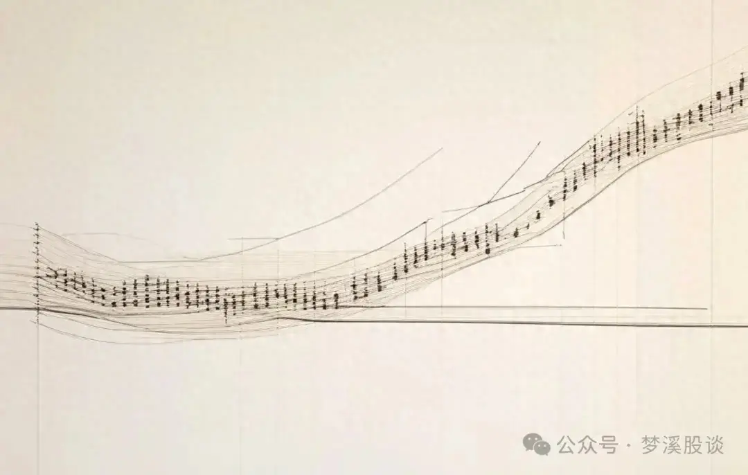 炒股第一步是什么要清楚自己是做长线中线和短线