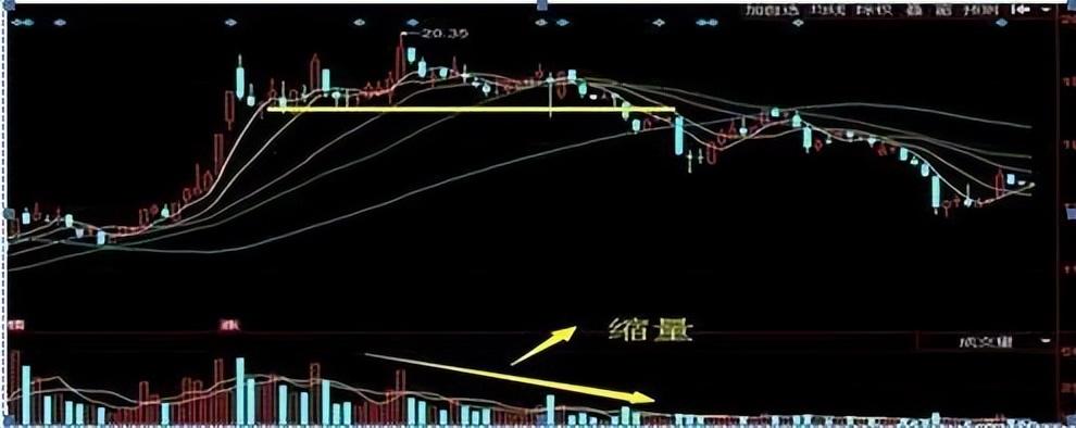 如果你手中个股突然巨量涨停第二天却低开了你知道为什么吗？