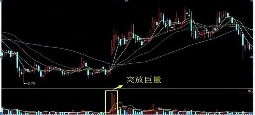 如果你手中个股突然巨量涨停第二天却低开了你知道为什么吗？