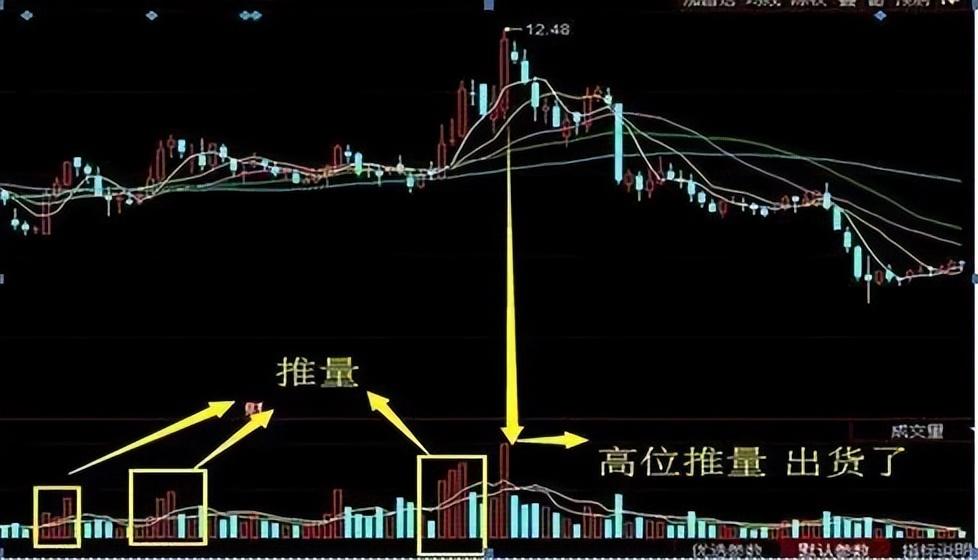 如果你手中个股突然巨量涨停第二天却低开了你知道为什么吗？