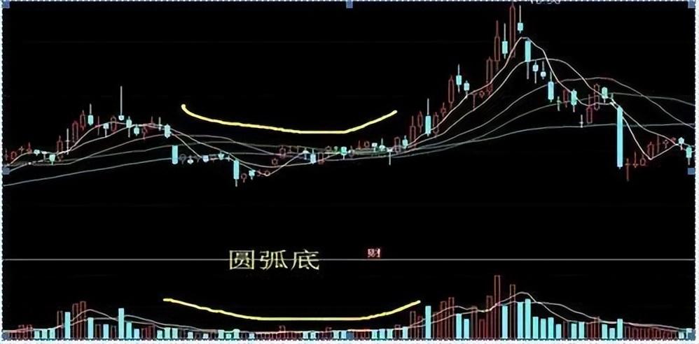 如果你手中个股突然巨量涨停第二天却低开了你知道为什么吗？