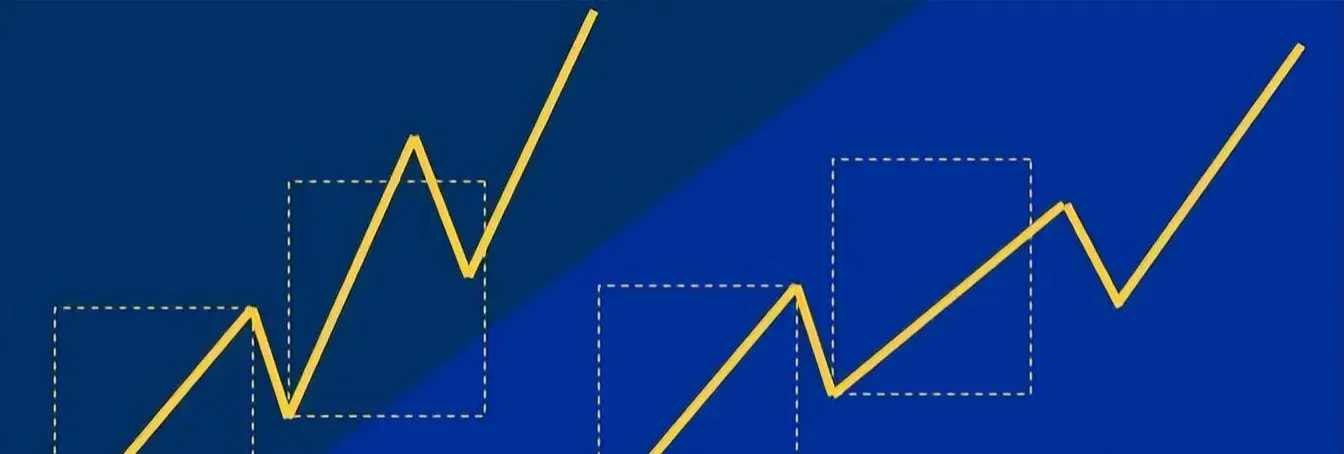 一代技术派大师威廉江恩的投资哲学