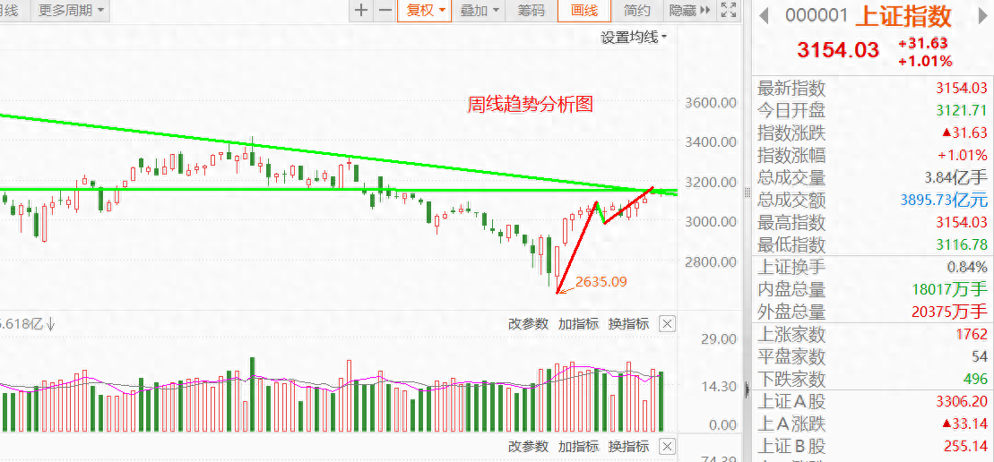 大盘下跌浪风险识别与交易机会