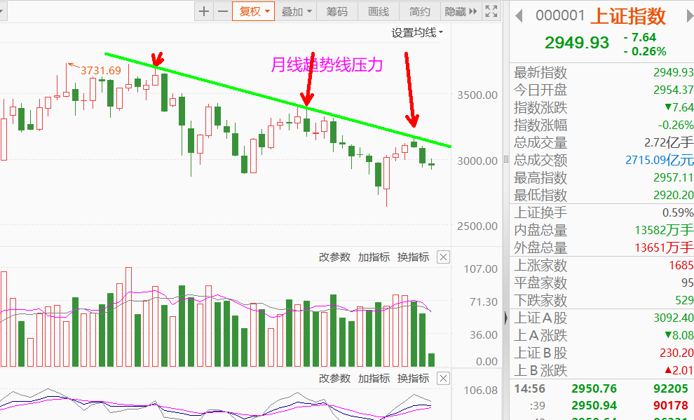 大盘下跌浪风险识别与交易机会