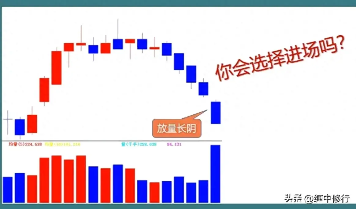 双阴缩倍量买入就上涨