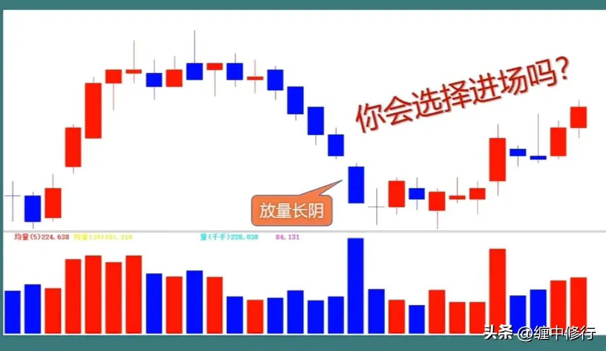 双阴缩倍量买入就上涨