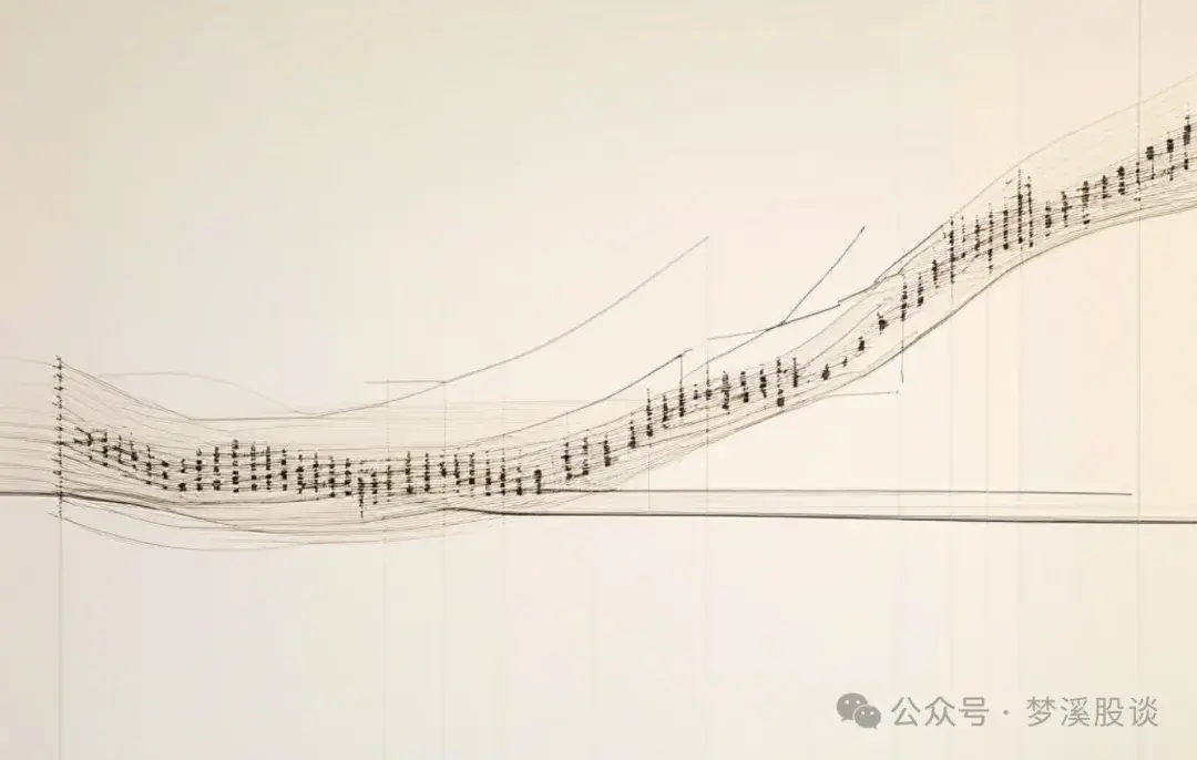K线学习之8种顶部反转K线组合一