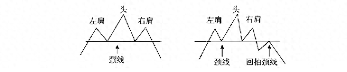 股市风云变幻头肩顶预示调整来临投资者如何应对？