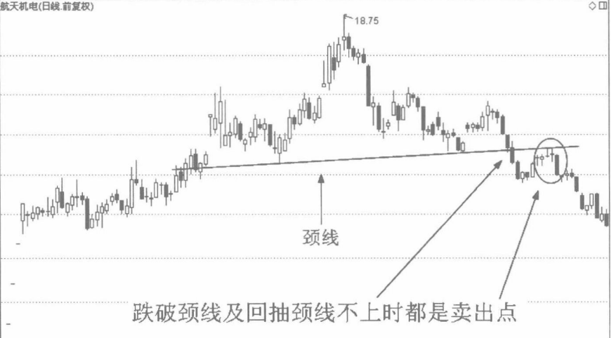 股市风云变幻头肩顶预示调整来临投资者如何应对？