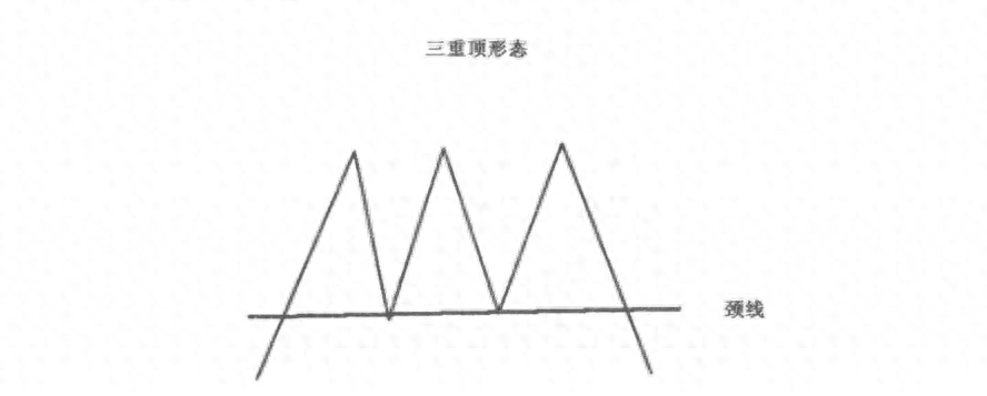股市巅峰之谜三重顶形态的深度解析
