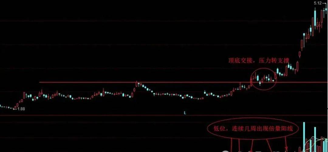 A股下一轮牛市时间如只有几万本金不妨死磕这七大口诀