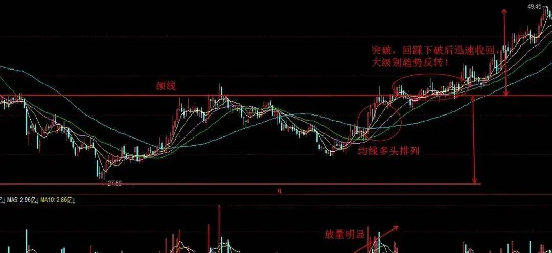 A股下一轮牛市时间如只有几万本金不妨死磕这七大口诀