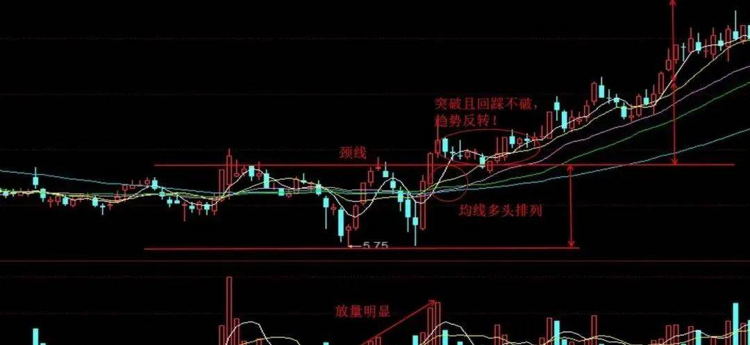 A股下一轮牛市时间如只有几万本金不妨死磕这七大口诀