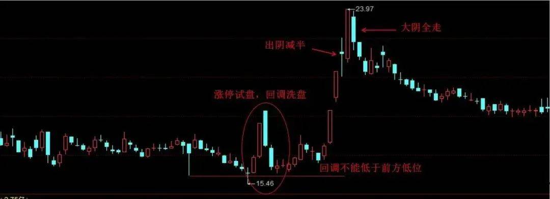 A股下一轮牛市时间如只有几万本金不妨死磕这七大口诀