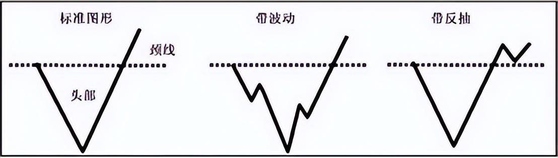 掌握V形反转形态识别最佳买入信号！0基础学投资