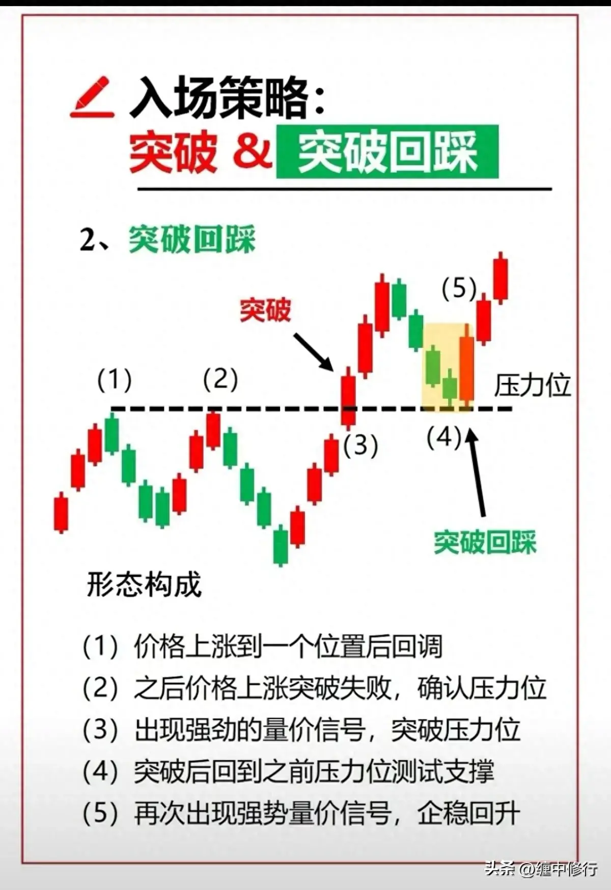 要干就买箱体突破