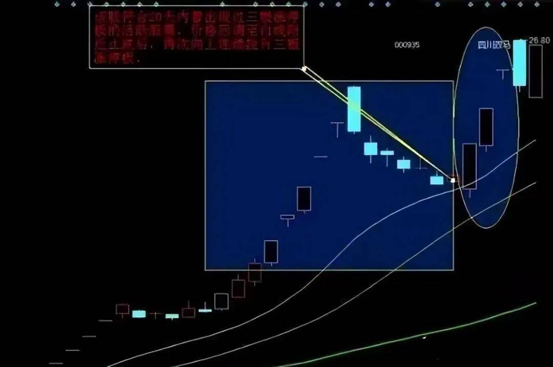 中国股市尾盘选股牢记3点诀窍其它都是马后炮！值得细品！