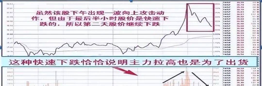 中国股市尾盘选股牢记3点诀窍其它都是马后炮！值得细品！