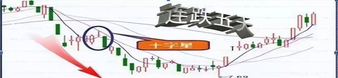 中国股市尾盘选股牢记3点诀窍其它都是马后炮！值得细品！
