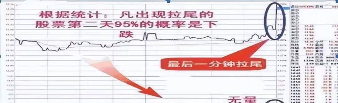 中国股市尾盘选股牢记3点诀窍其它都是马后炮！值得细品！