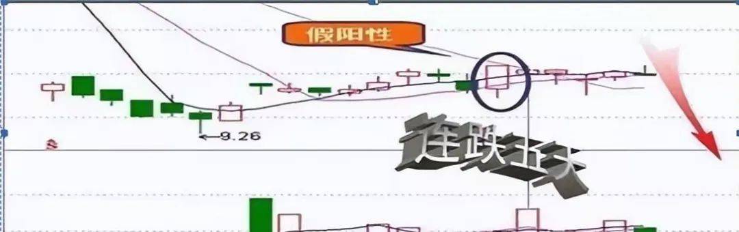 中国股市尾盘选股牢记3点诀窍其它都是马后炮！值得细品！