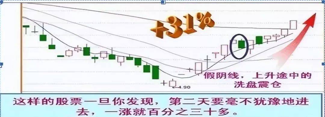 中国股市尾盘选股牢记3点诀窍其它都是马后炮！值得细品！