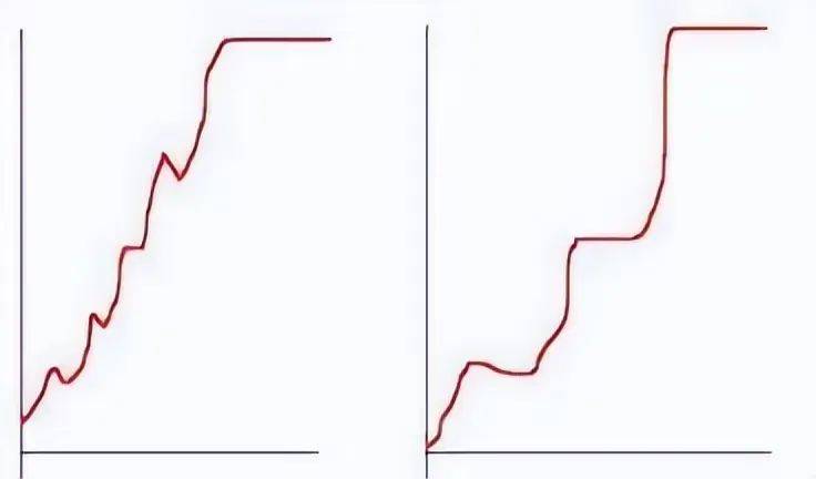中国股市尾盘选股牢记3点诀窍其它都是马后炮！值得细品！