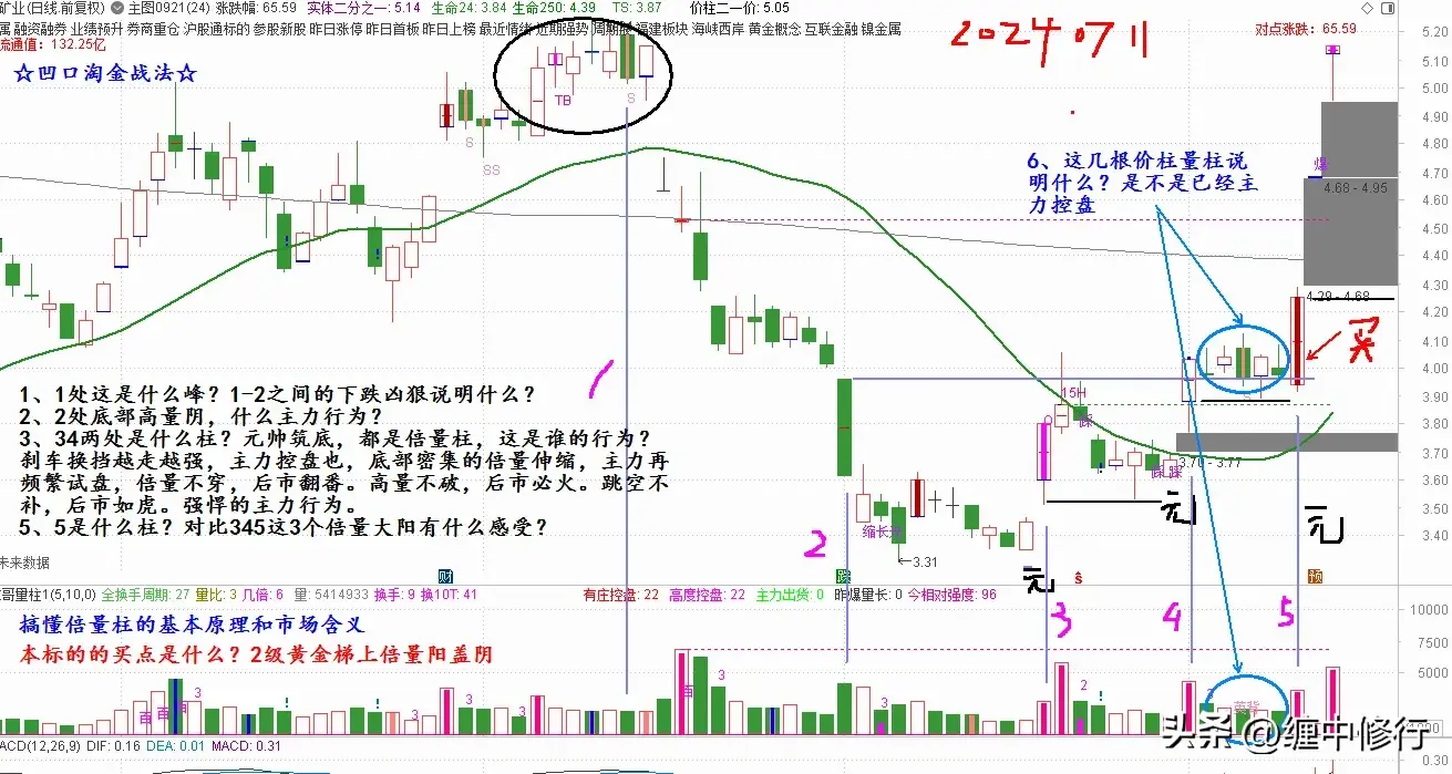 近期市场上出现的几种涨停定式