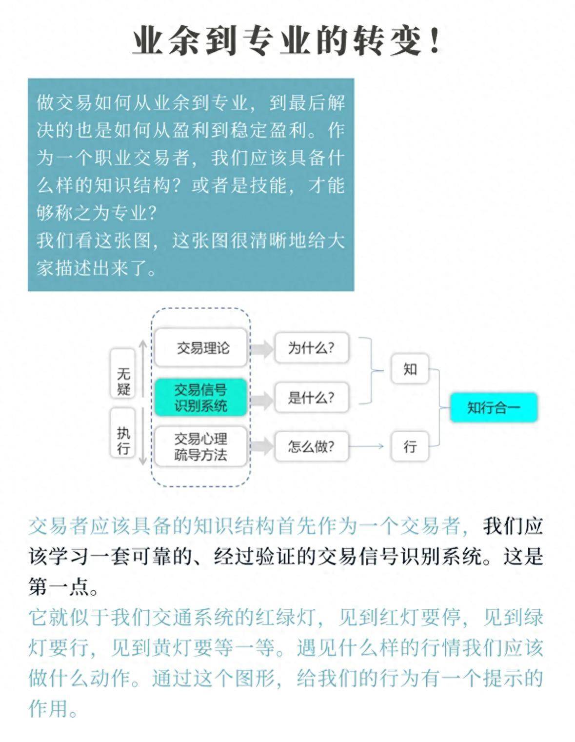 业余到专业的转变！
