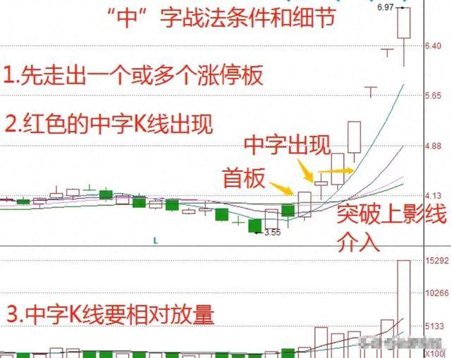 中国股市第一次有人把短线玩得出神入化看完我悟了！速读