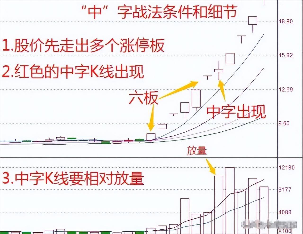 中国股市第一次有人把短线玩得出神入化看完我悟了！速读