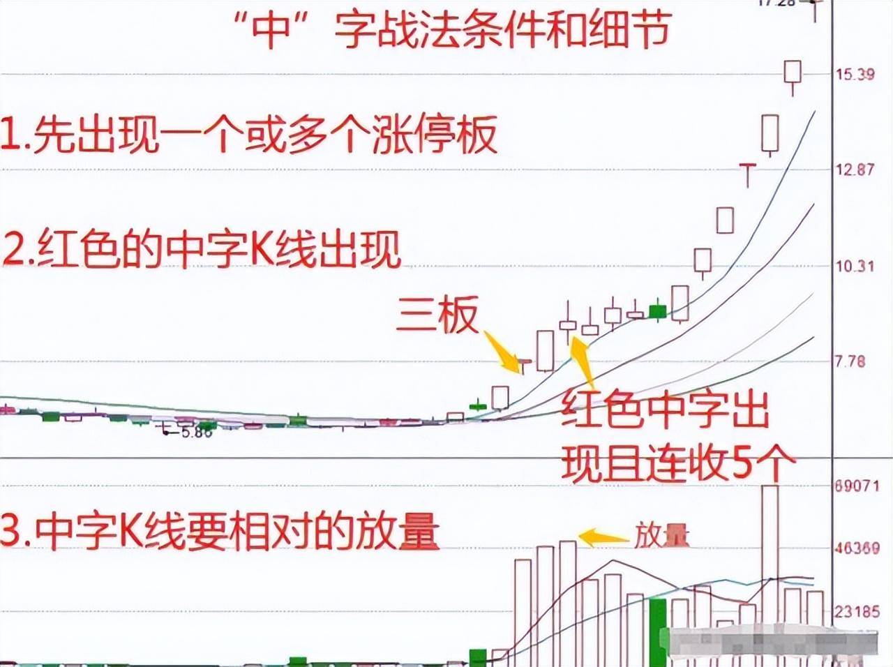 中国股市第一次有人把短线玩得出神入化看完我悟了！速读