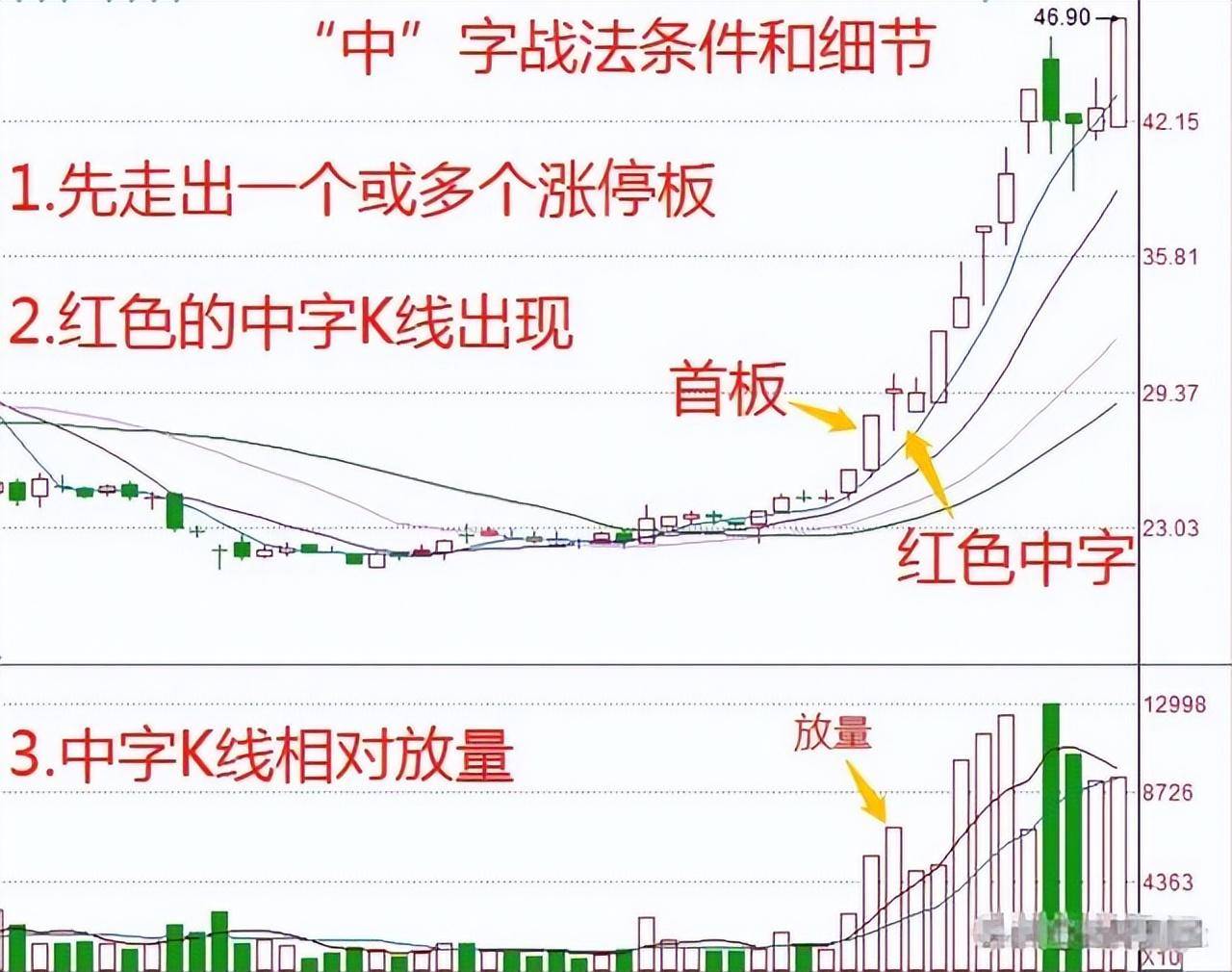 中国股市第一次有人把短线玩得出神入化看完我悟了！速读