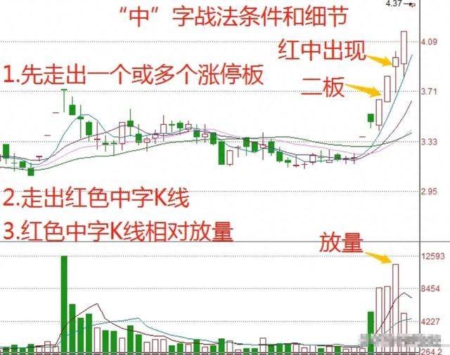 中国股市第一次有人把短线玩得出神入化看完我悟了！速读