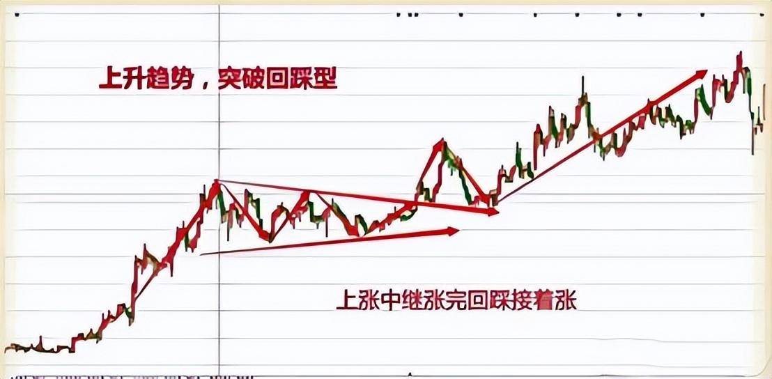 底部三角形K线形态揭示主力突破起涨信号！0基础学投资