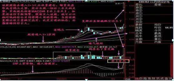 中国股市解锁盈利密码买点卖点的精准把握想不赚钱都难！