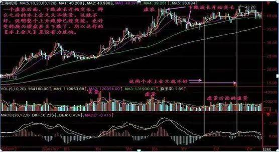 中国股市解锁盈利密码买点卖点的精准把握想不赚钱都难！