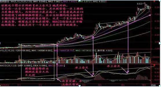中国股市解锁盈利密码买点卖点的精准把握想不赚钱都难！