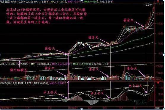 中国股市解锁盈利密码买点卖点的精准把握想不赚钱都难！