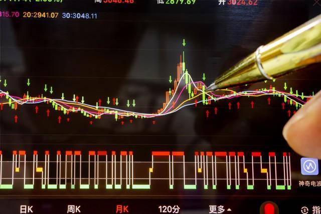 中国股市解锁盈利密码买点卖点的精准把握想不赚钱都难！