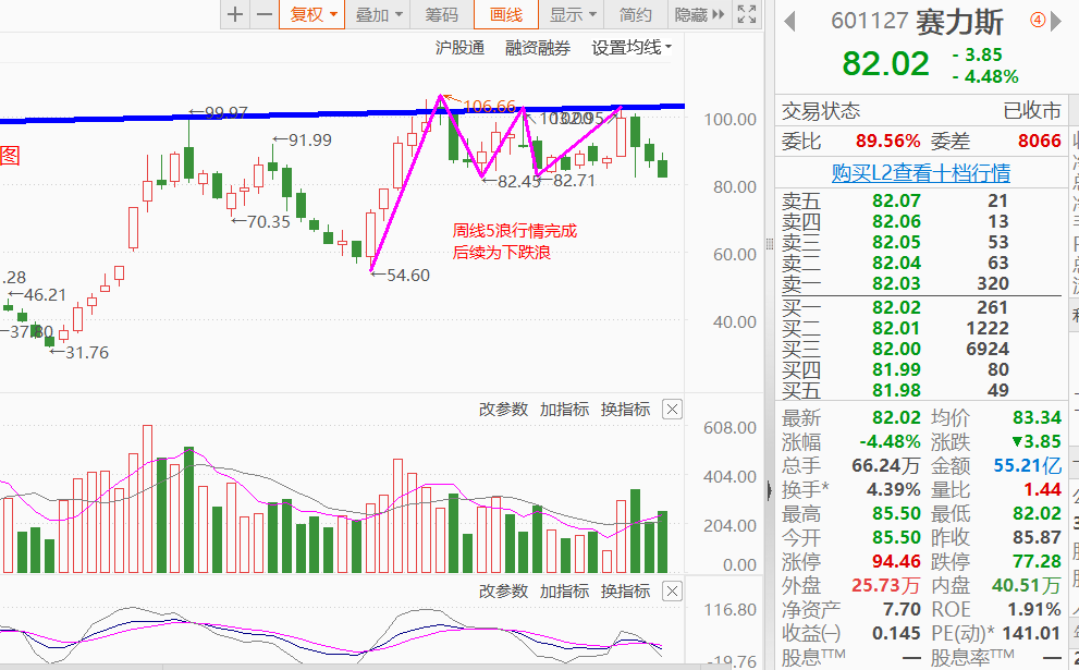 强势股套路分析止盈技巧周期70